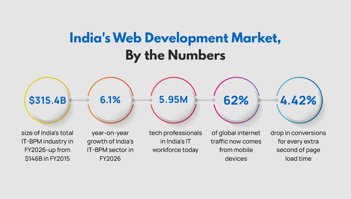 India's Web Development.jpg