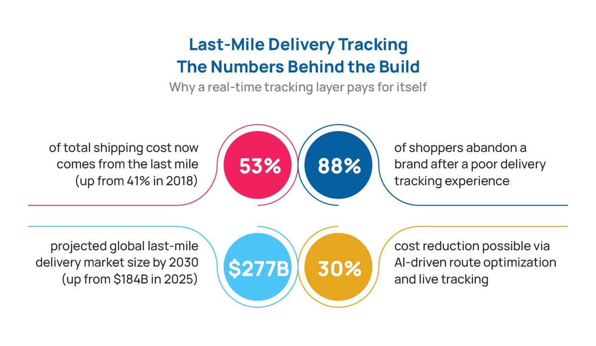 Last-Mile Delivery infogrpahic.jpg