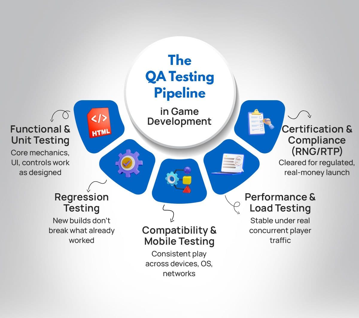 QA Testing Pipeline