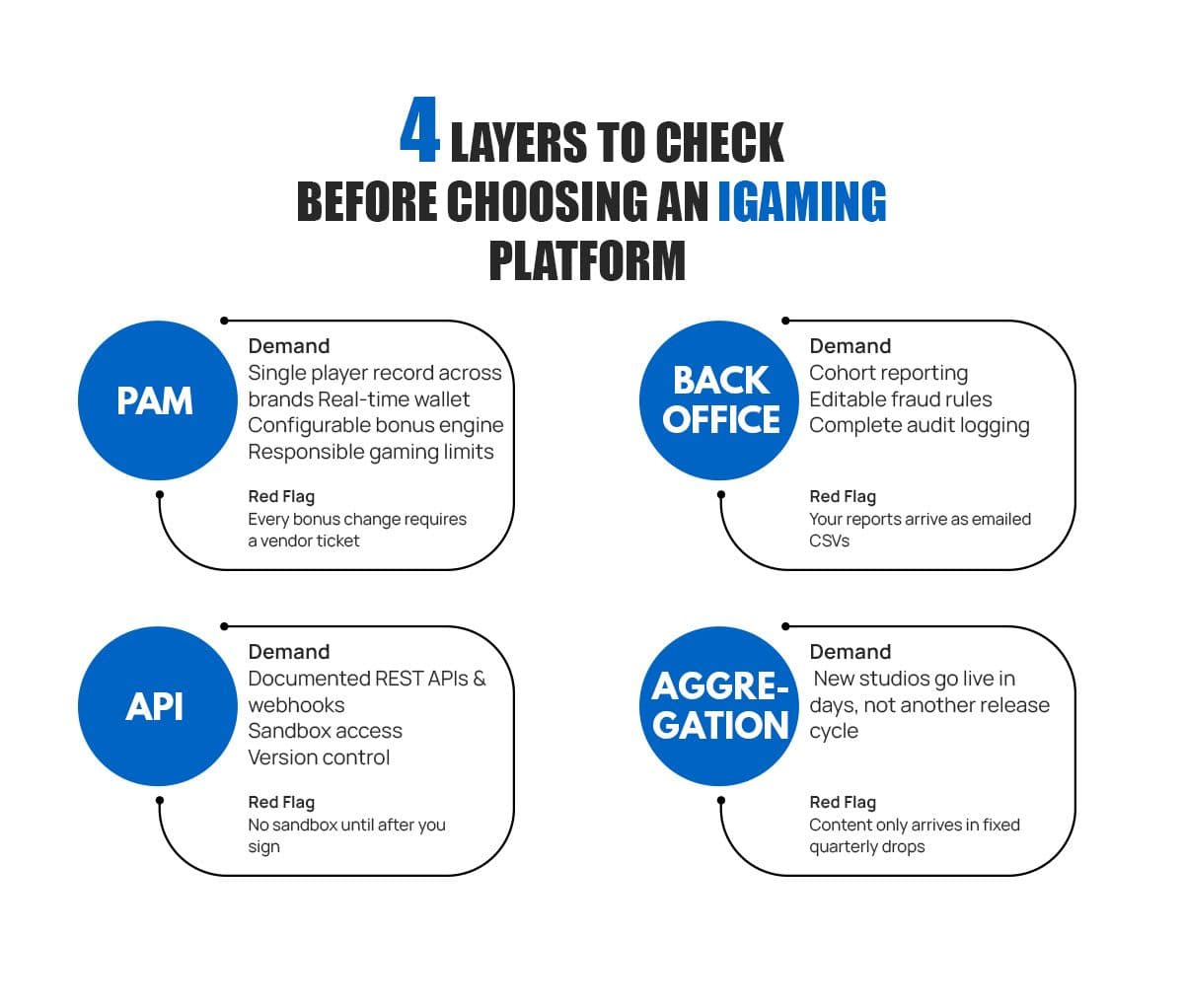 4 Layers to Check Before Choosing an iGaming Platform 