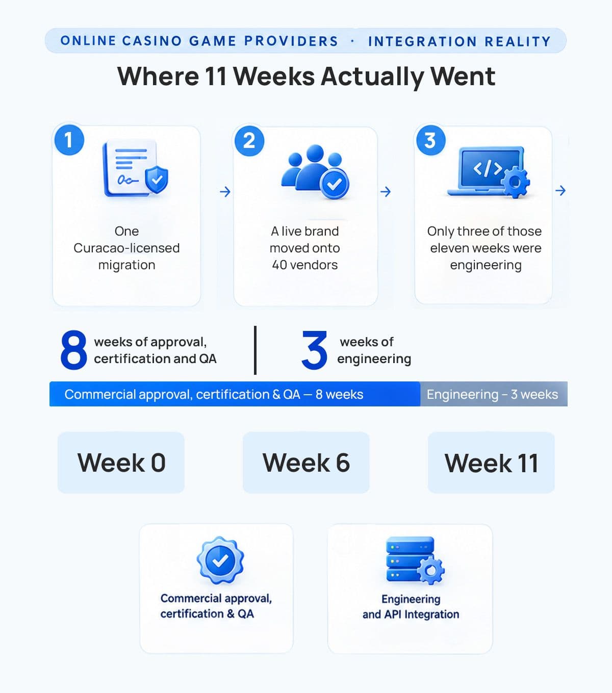 Commercial Terms and Integration Effort